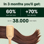 Hair Biolabs - Hair Regrowth System