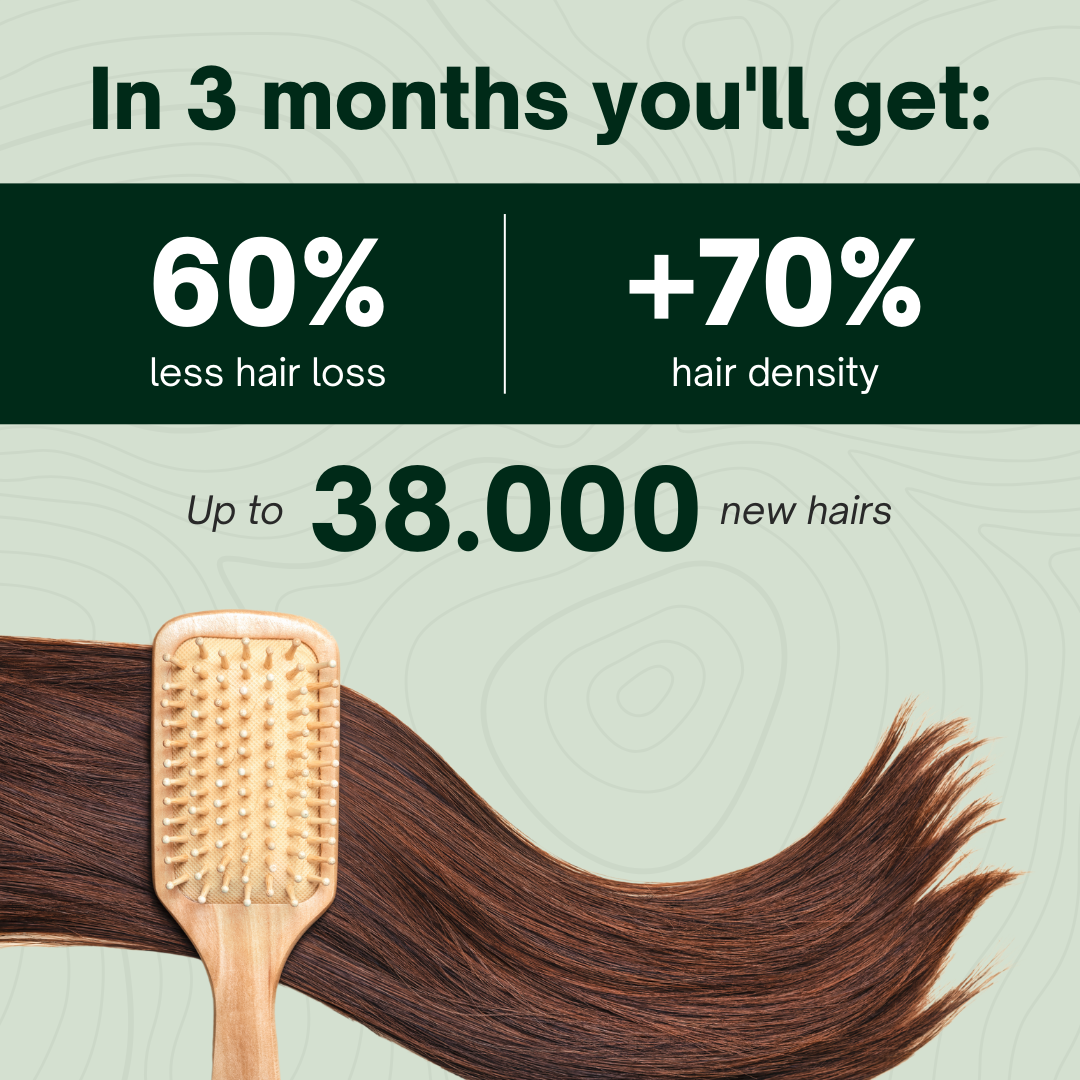 Hair Biolabs - Hair Regrowth System