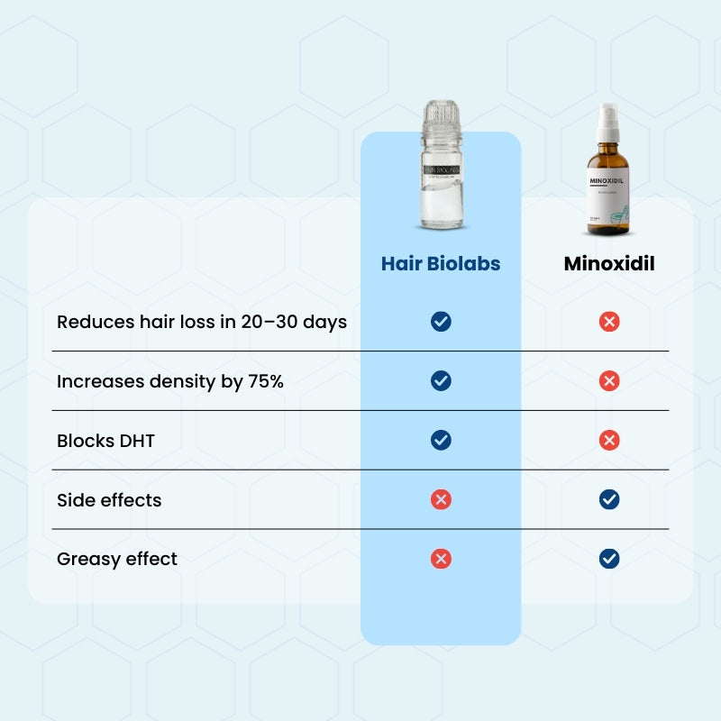Clinical Regrowth Filler by Hair Biolabs™