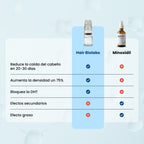 Sistema de Microinfusión Capilar de Doble Acción Hair Biolabs®
