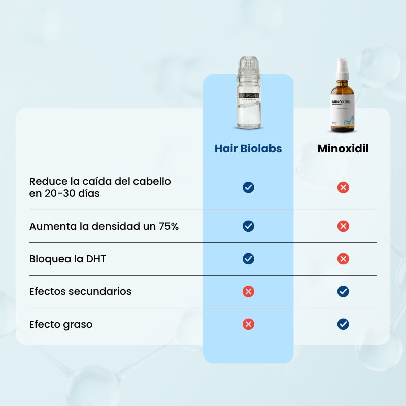 Sistema de Microinfusión Capilar de Doble Acción Hair Biolabs®