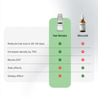 Hair Biolabs - Hair Regrowth System