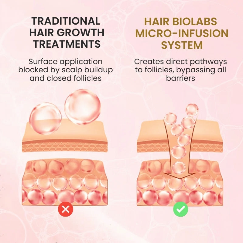 Hair Biolabs REDENSIFY™ - Stops Hair Loss in 21 Days