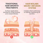Hair Biolabs - Hair Regrowth System