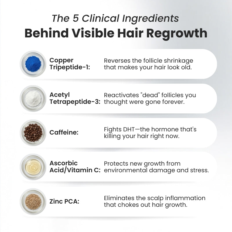 Hair Biolabs REDENSIFY™ - Stops Hair Loss in 21 Days